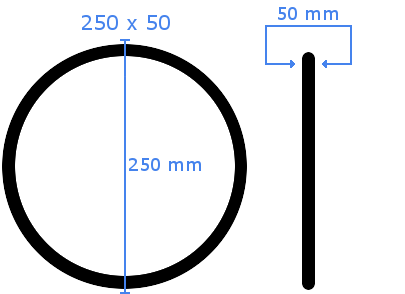 Fig. 3: Eksempel på dæk målt efter den Franske standard.